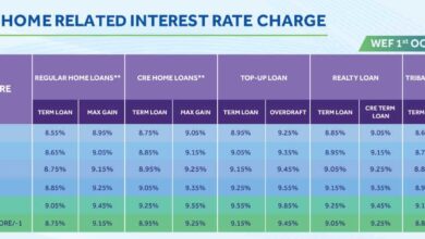 Personal Loans For Bad Credit: Types, Eligibility, Rates, Repayment, And More